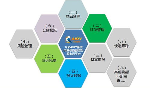 一站式實現(xiàn) 全球品牌,跨國直銷 贊助商風(fēng)采