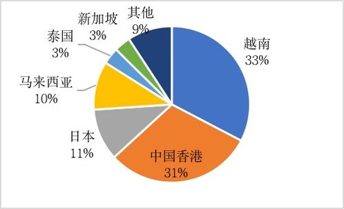 農(nóng)業(yè)貿(mào)易百問 中國馬鈴薯的貿(mào)易地位如何