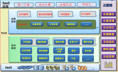 學習工業4.0，打造智慧醫藥健康產業生態鏈的網絡咨詢服務