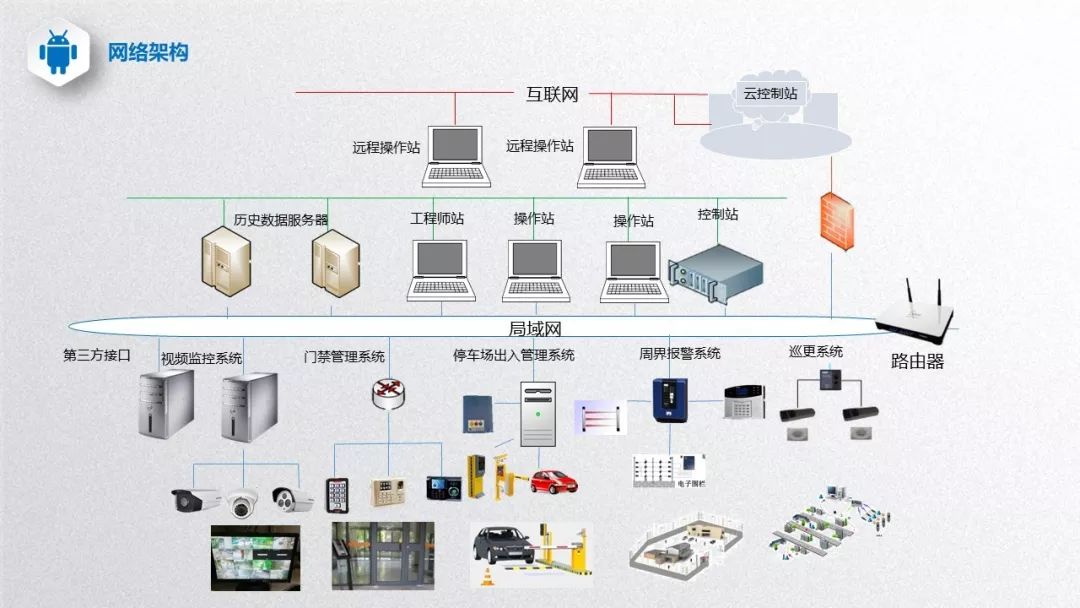 弱電工程安防系統基礎知識與網絡工程融合指南